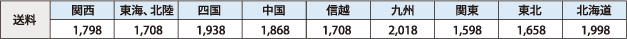 送料